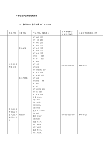 环境标志产品政府采购清单