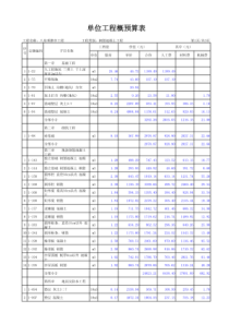 六角亭工程预算表-副本