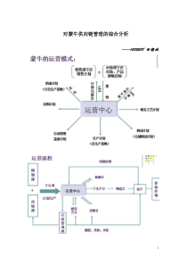 蒙牛-供应链