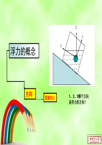 浮力复习课课件