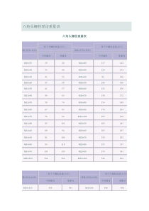 六角头螺栓理论重量表