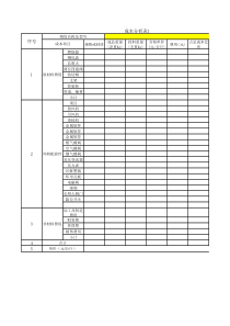 烘烤装置成本分析表