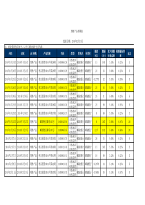 理财产品档期表0219