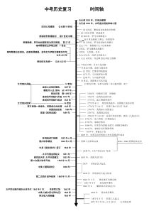 初中历史中考复习时间轴---总复习必备.