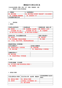 基础会计分录公式汇总