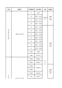 中日材料牌号对照