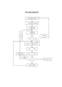 采购管理制度—供应商管理表格