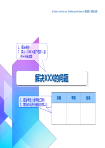 8D报告模版-2017