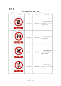 建筑工程安全标志标牌图形图例一览表