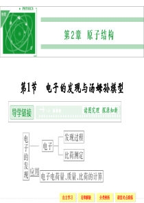 2.1 电子的发现与汤姆孙模型 同步课件(鲁科版选修3-5)