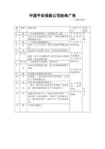 【范本】广告分镜头脚本