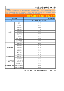 用友T660产品报价计算表