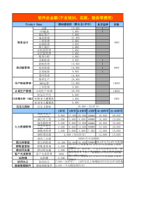 用友T6产品报价工具