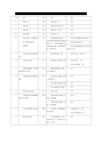 四轮定位评分标准