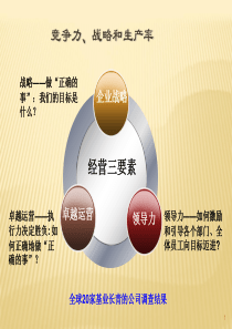 MBA运营管理2-运营与竞争力