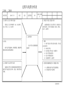 设计开发与先期质量策划管理乌龟图