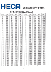 压力露点含水量对照表(中文)