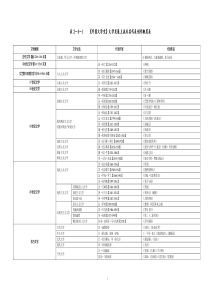 外国文学史笔记完整图解版(朱维之,郑克鲁)