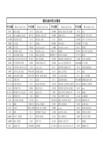 模具名称英文对照表