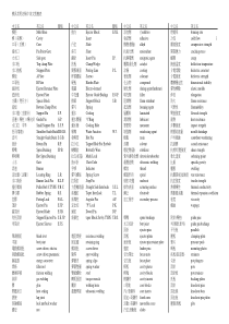 模具常用名称中英文对应表