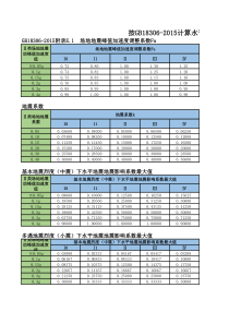 水平地震影响系数最大值(按GBGB18306-2015计算)