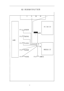 2施工现场临时用电平面图