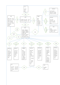 车辆管理系统ER图