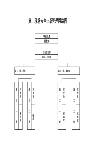 工程施工现场安全管理机构结构图