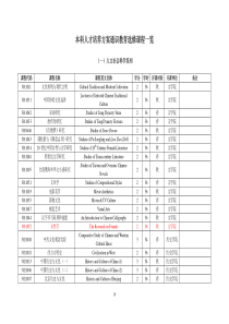 本科人才培养方案通识教育选修课程一览
