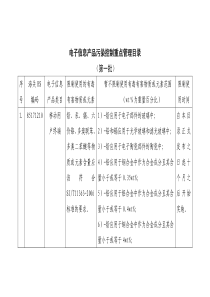 电子信息产品污染控制重点管理目录（第一批）