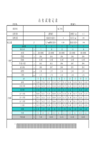 2015年最新击实试验记录自动计算程序表格