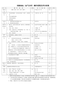 动脉抽血(血气分析)操作流程及评分标准