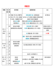 最佳孕检时间表和检查项目