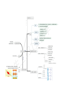 物理化学思维导图热力学第二定律