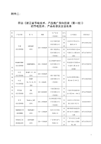 申报《浙江省节电技术、产品推广导向目录》