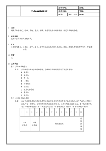 电池产品编码规定