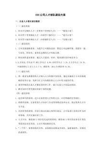 XX公司的人才梯队建设储备方案