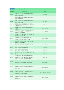 电源管理器(PowerManagement)器件型号产品