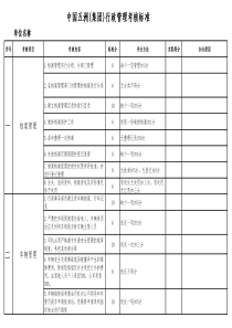 行政管理检查表