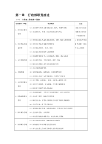 行政管理表格