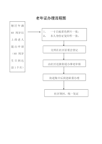 老年证办理流程