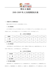 【实例】XX集团年人力资源规划方案(doc-18页)-HR猫猫