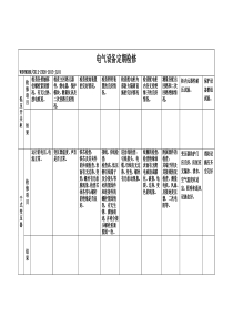 电气设备定期检修记录