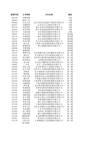 主板、创业板、新三板上市的影视传媒公司 (1)