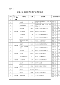 百家企业争创世界名牌产品培育目录