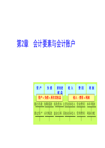 第二章 会计要素与会计账户(基础会计课件,东北财大版)