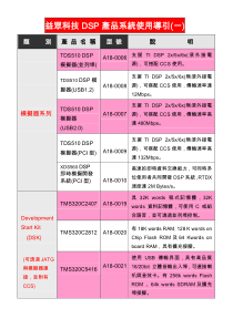 益众科技DSP产品系统使用导引(一)