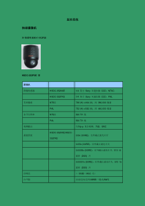 监控产品参数