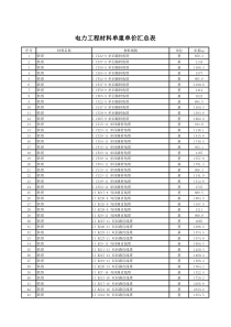 电力工程材料单重单价汇总表