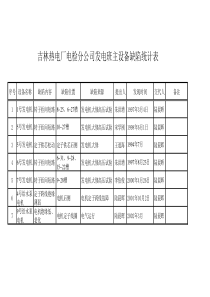 设备缺陷统计表